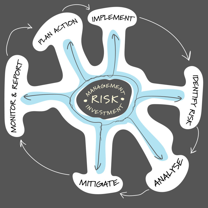 风险管理主题插图矢量设计