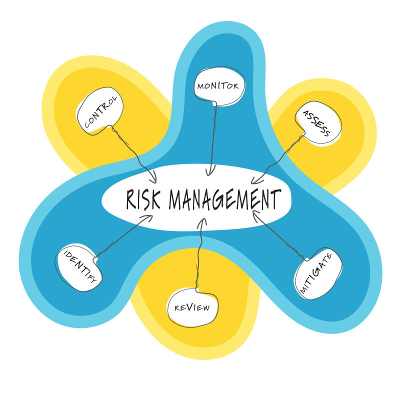 矢量的抽象风险管理信息图