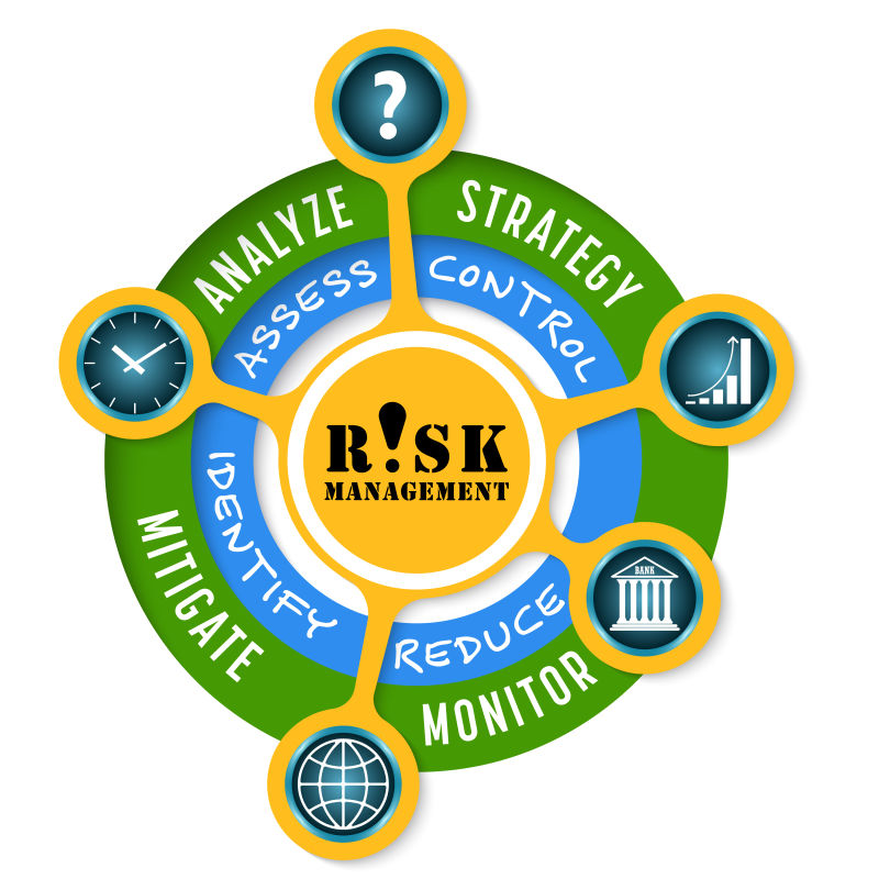 风险管理图表矢量设计