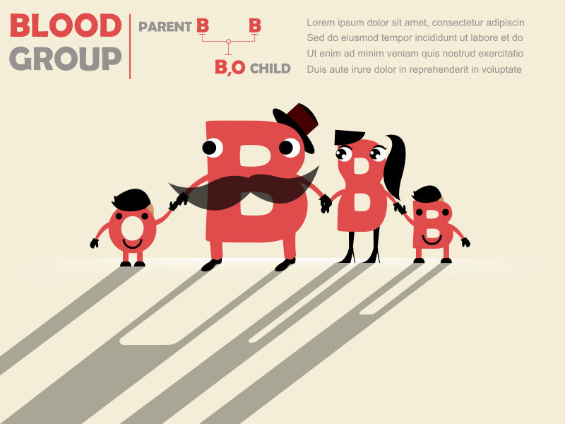 创意矢量家族血型概念平面插图
