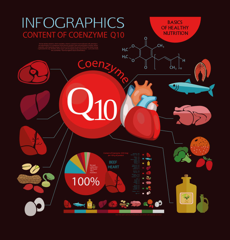 矢量辅酶Q10图案设计