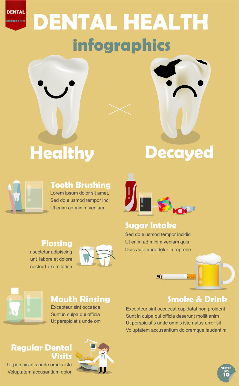 矢量健康与龋齿的信息对比