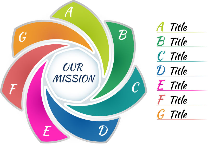 抽象矢量现代7色中心循环信息图表设计