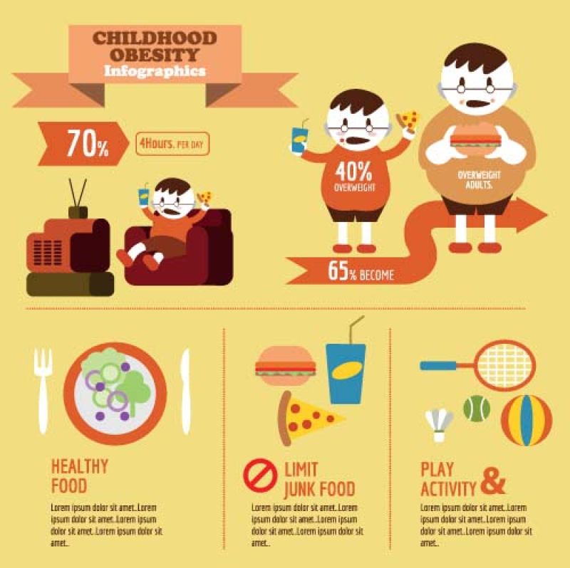 创意矢量现代儿童减肥主题的平面信息图表