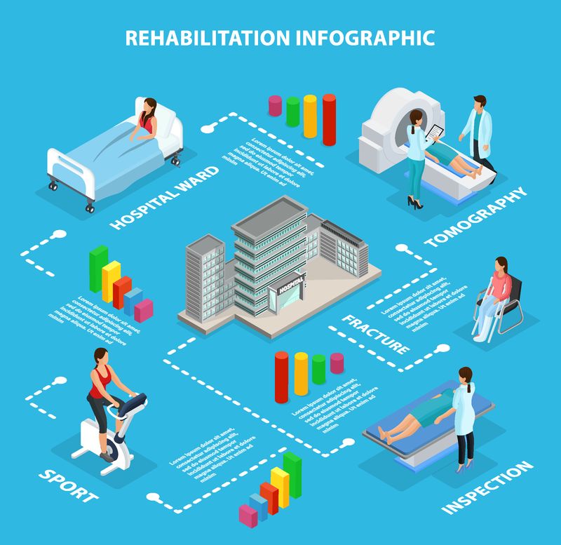 等距医学康复信息图概念与检查运动训练损伤和疾病后诊断程序分离向量图