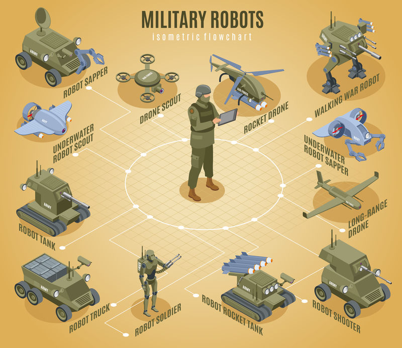 军用机器人等距图