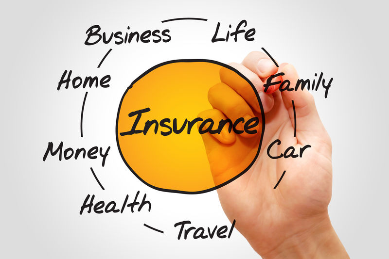 保险流程周期业务概念