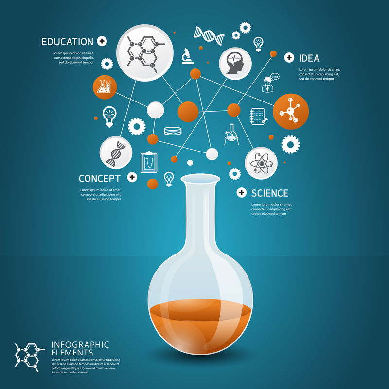 信息图形科学概念设计模板