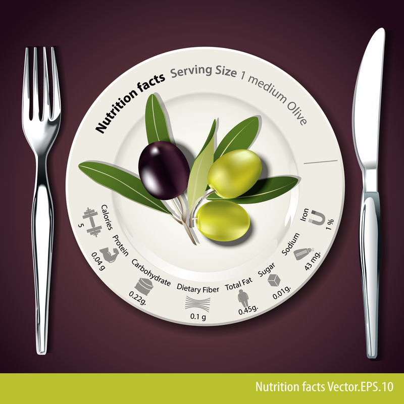 白盘子中橄榄的营养成分载体