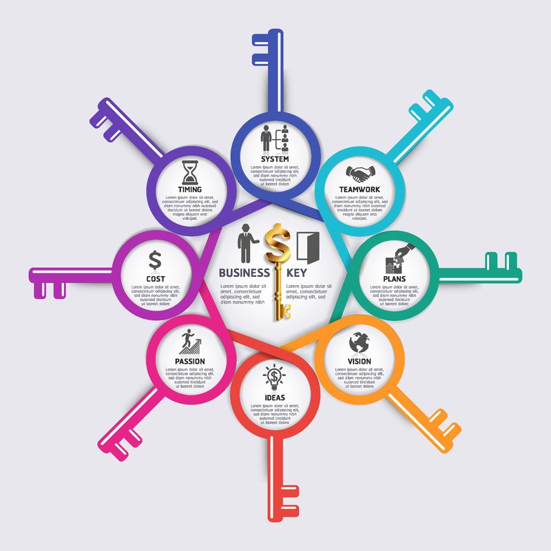 业务关键概念信息图形设计模板-矢量图-可用于工作流布局图表编号选项启动选项Web设计