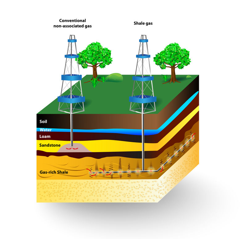 页岩气-天然气资源地质示意图