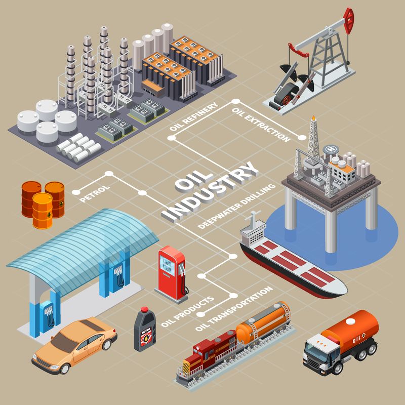 石油工业等距信息图-包括运输工具提取设备产品和炼油厂三维矢量图