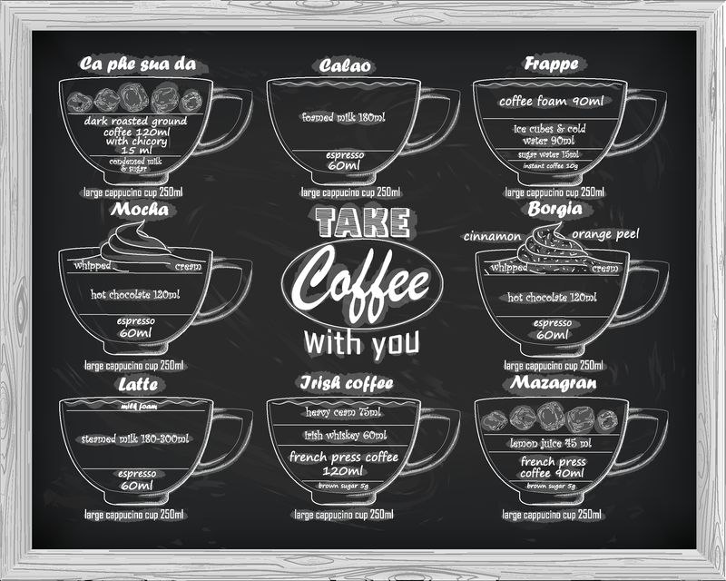 咖啡菜单手绘信息图