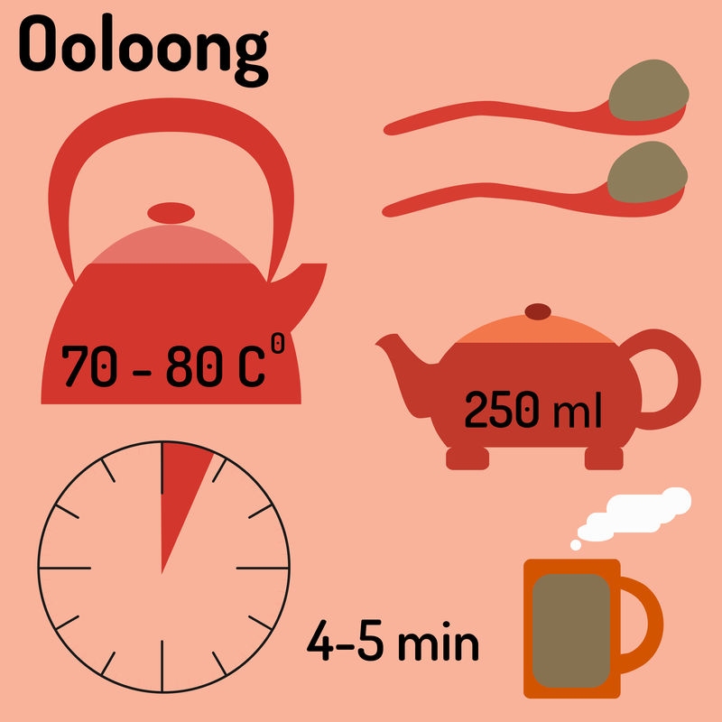 茶叶信息图表，如何泡茶