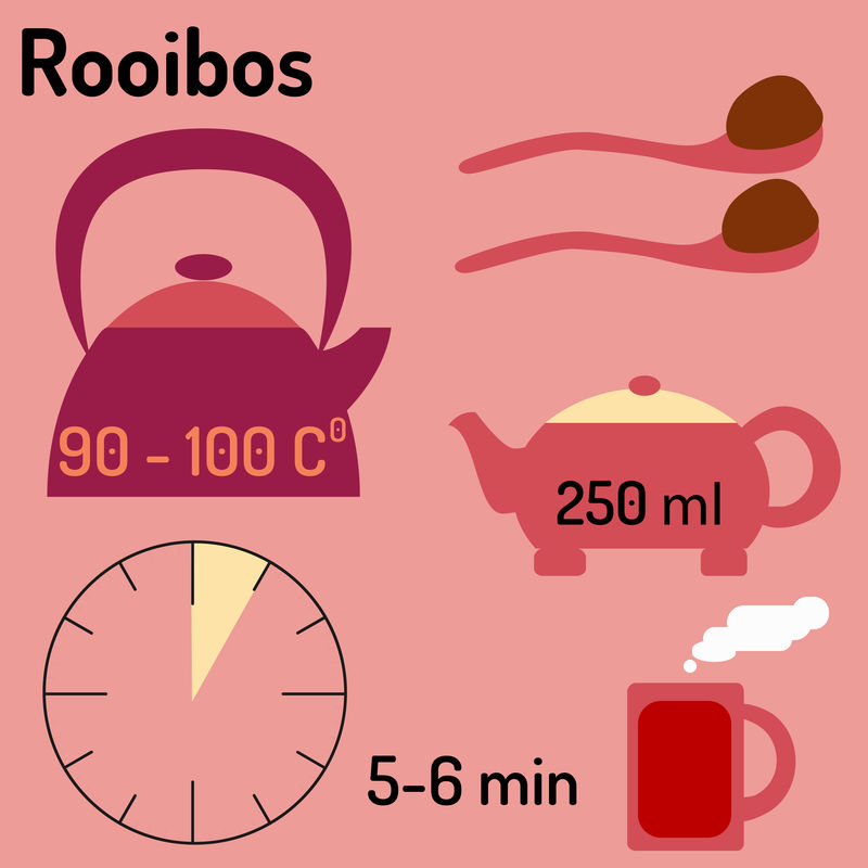 茶叶信息图表，如何泡茶
