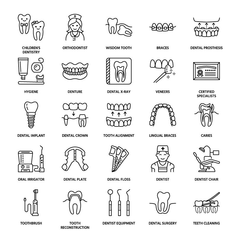 牙医-正畸线图标-牙科护理设备、牙套、假牙、贴面、牙线、龋齿治疗和其他医疗设备-牙科诊所保健细线性体征