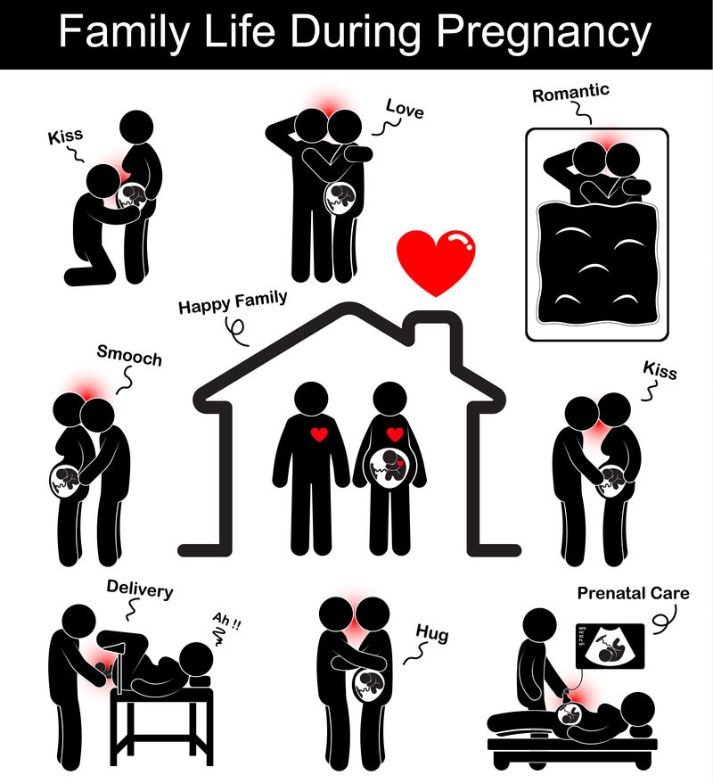怀孕期间的家庭生活（夫妻有不同的姿势：亲吻、亲吻、拍打、拥抱、爱、床上浪漫、医生在医院接生、产前护理）（平面设计）