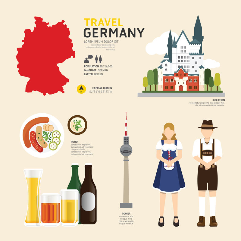 旅游概念德国地标平面图标设计。矢量插图