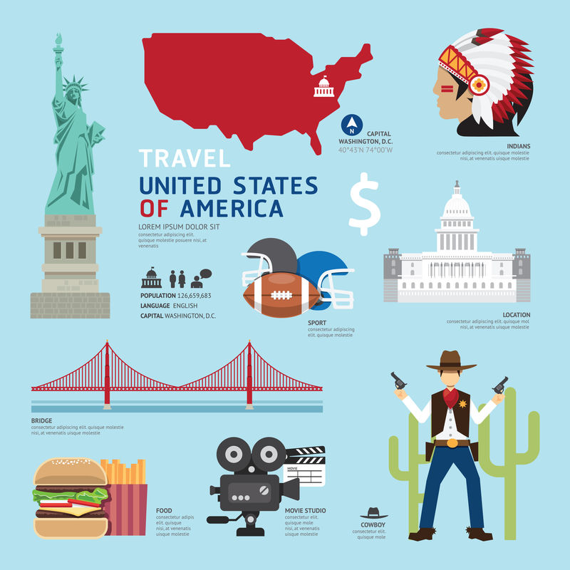 美国平面图标设计旅行概念。