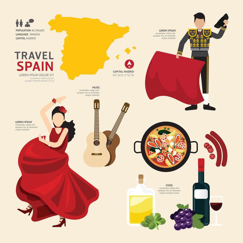 旅游概念西班牙地标平面图标设计。