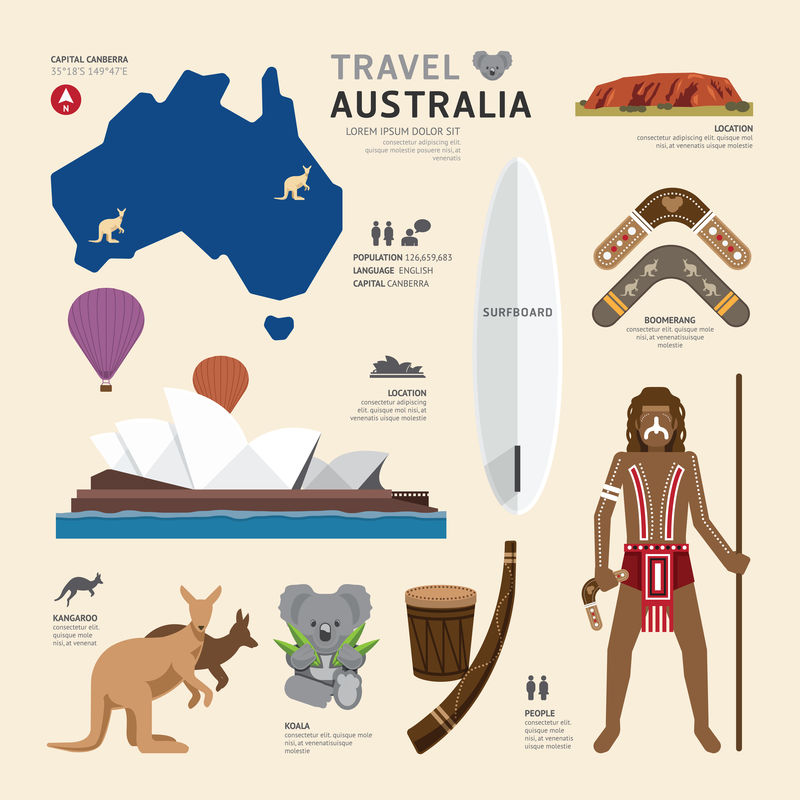 旅游概念澳大利亚地标平面图标设计。