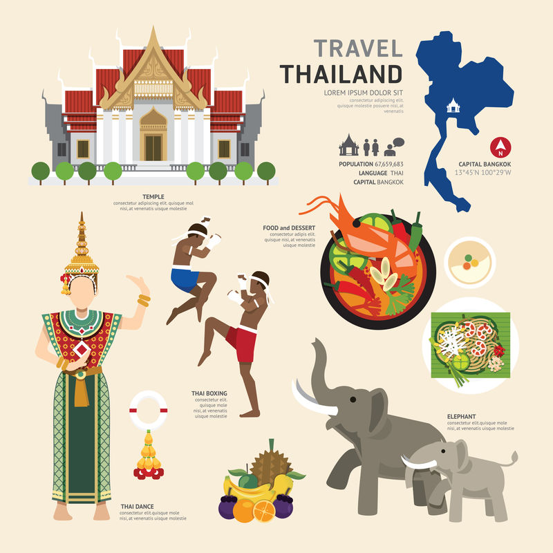 旅游概念泰国地标平面图标设计。矢量插图