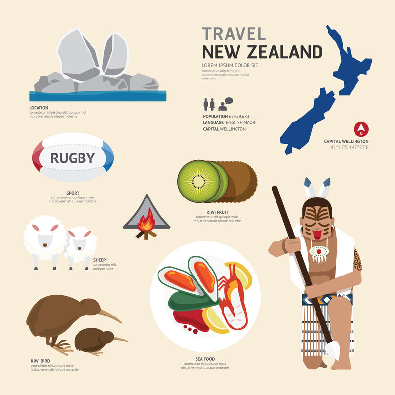 旅游概念新西兰地标平面图标设计。