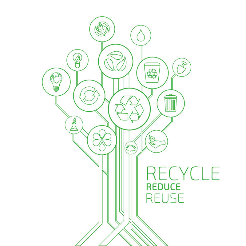 生态信息图。回收、减少、再利用
