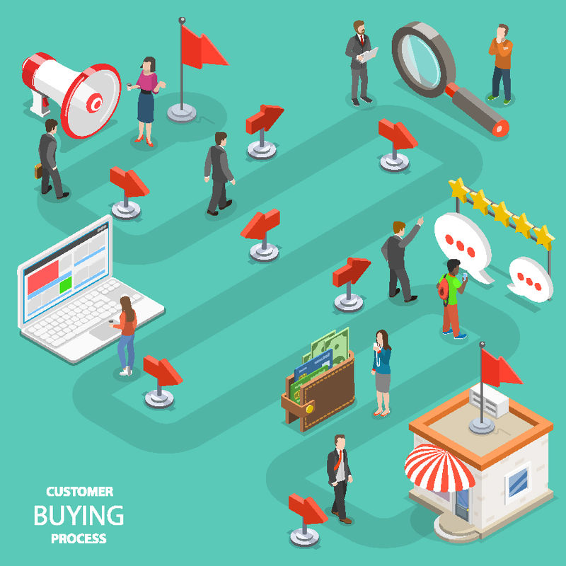 客户购买过程平面等距图-要购买的人正按指定的路线移动-促销、搜索、网站、评论、购买