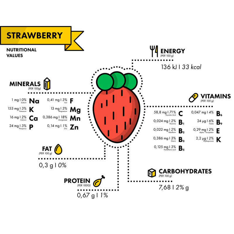 草莓-营养信息。健康饮食。