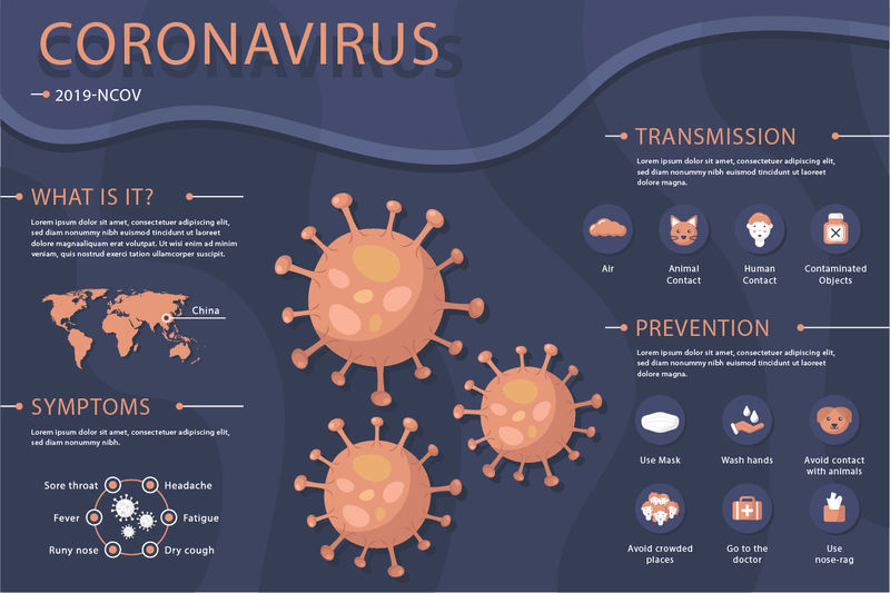 详细介绍corona病毒的信息图和图解设计
