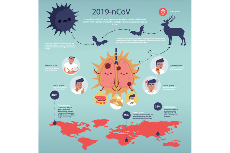 详细介绍corona病毒的信息图和图解设计