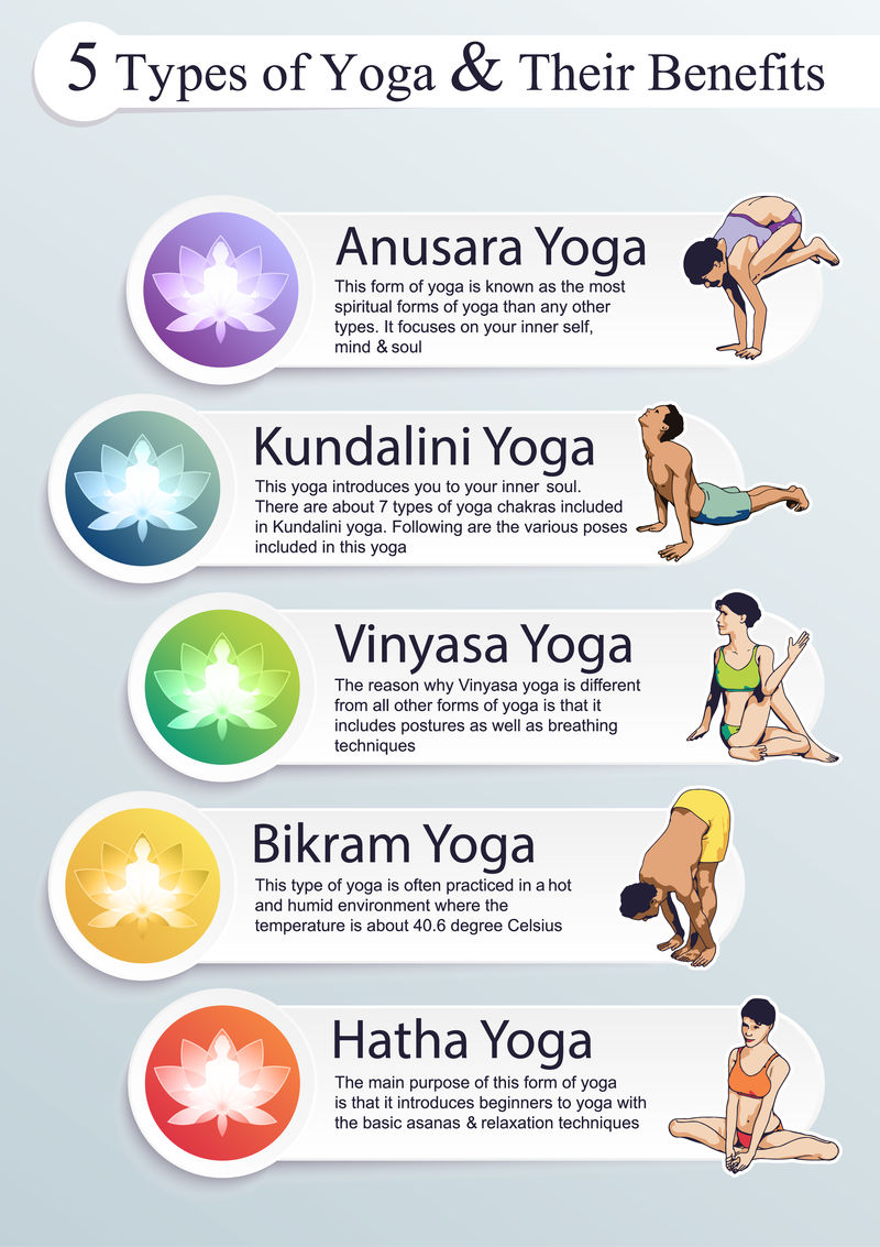 五种瑜伽及其益处