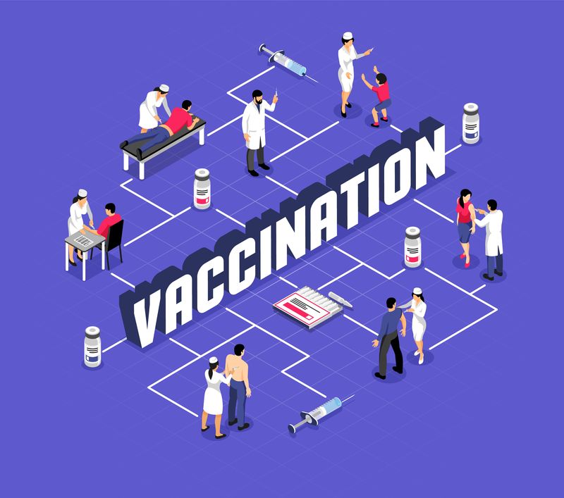疫苗接种等距流程图