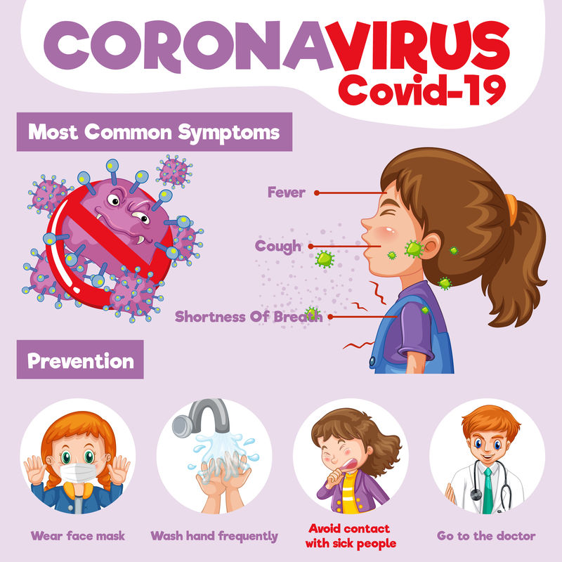 常见症状冠状病毒海报设计与预防