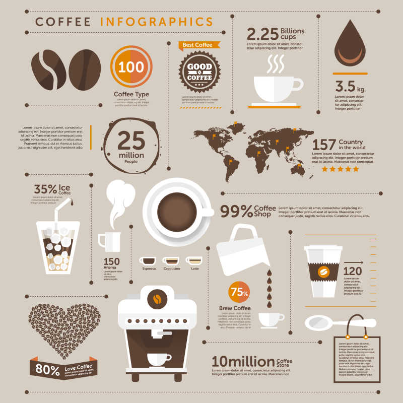 世界咖啡资讯矢量图