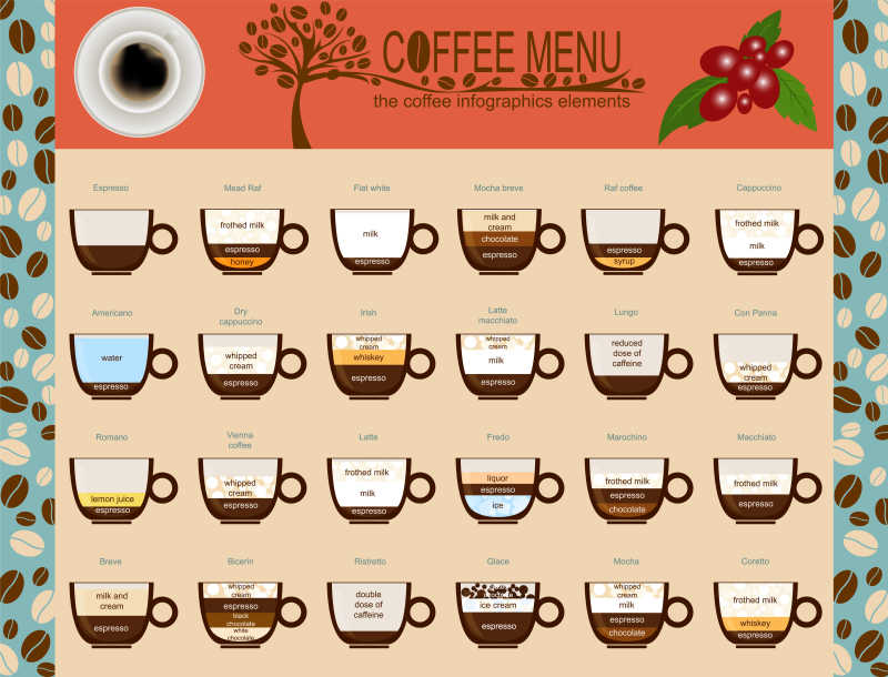 各种品种的咖啡的矢量插图