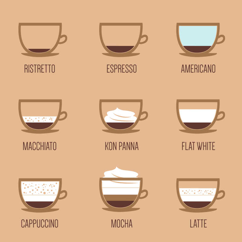 咖啡种类矢量插图